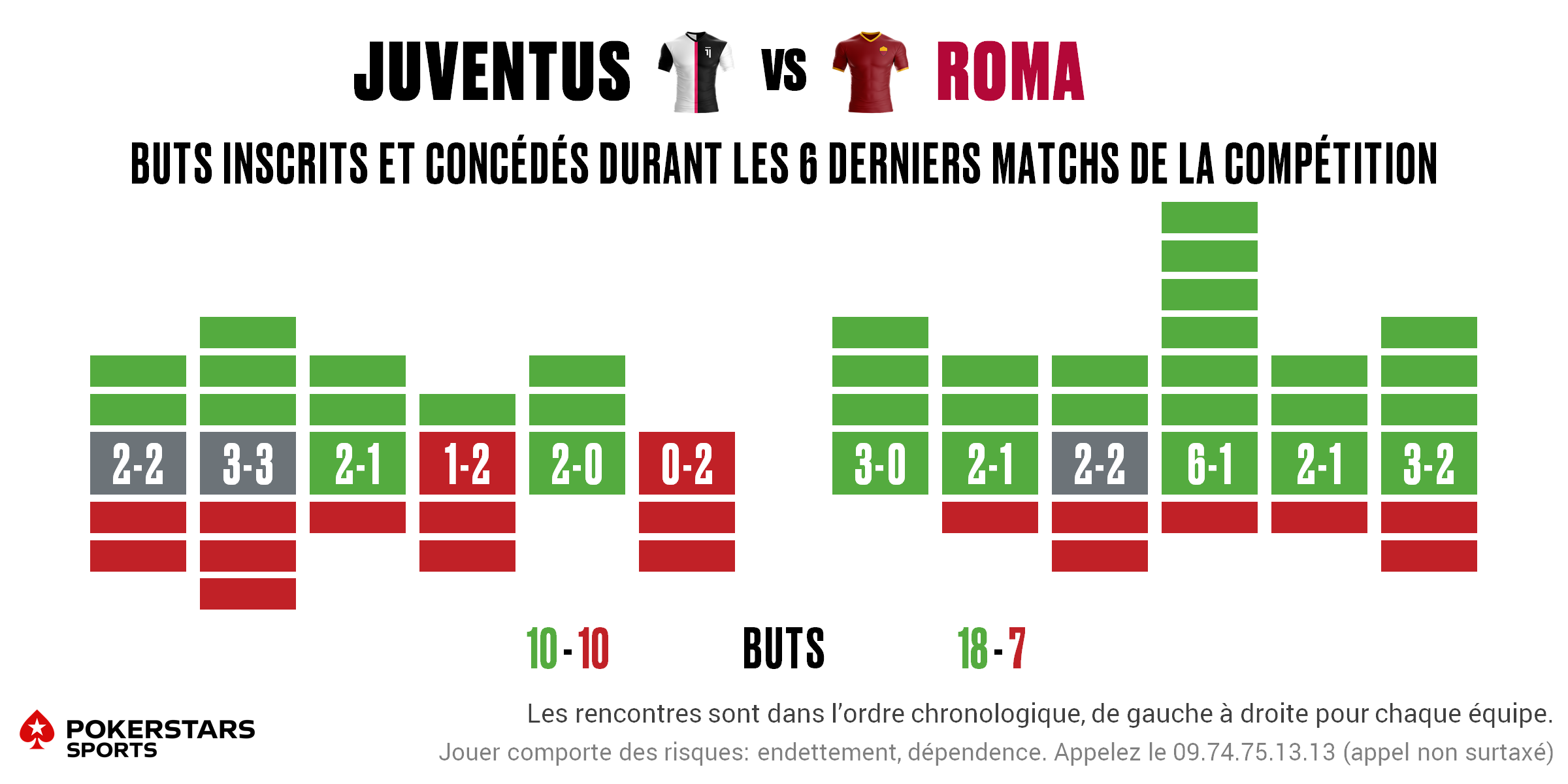 Juventus v Roma - Form FR